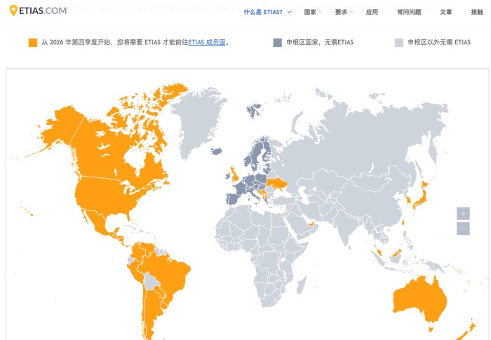 ETIAS对欧盟公民的影响