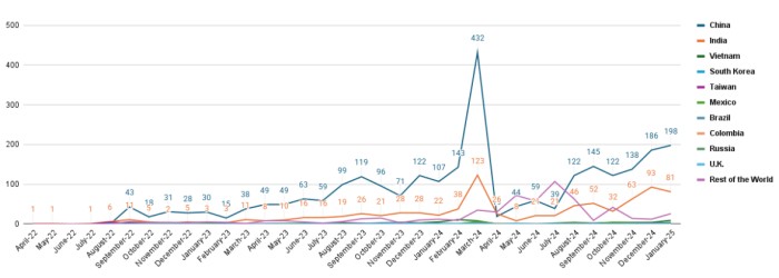 乡村地区 乡村地区