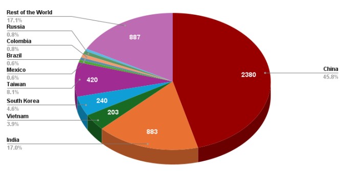 高失业地区 高失业地区