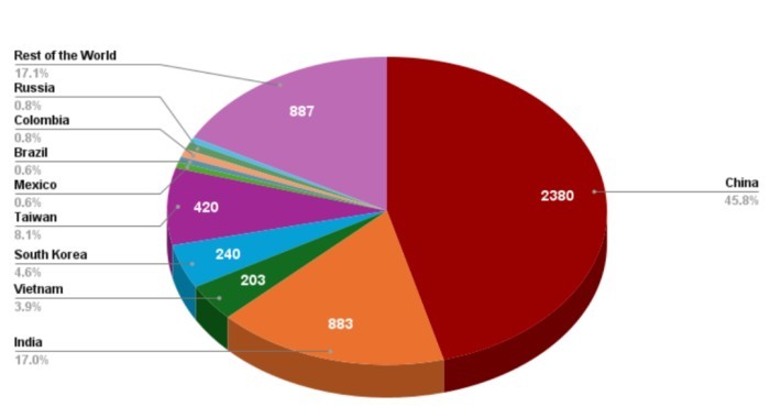 高失业地区I-526E申请分布情况