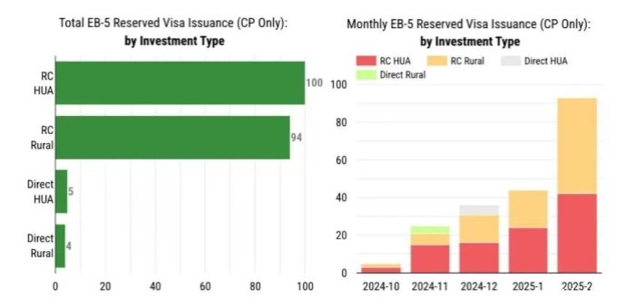 IIUSA最新公布数据
