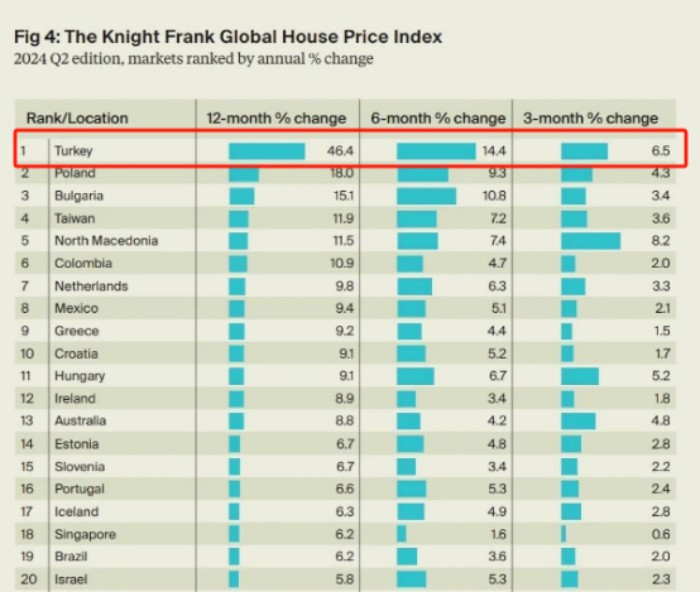土耳其房价 土耳其房价