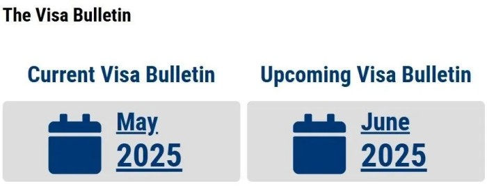 美国2025年6月各类移民排期表