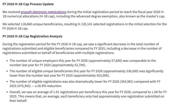 2026财年H1B电子注册数据