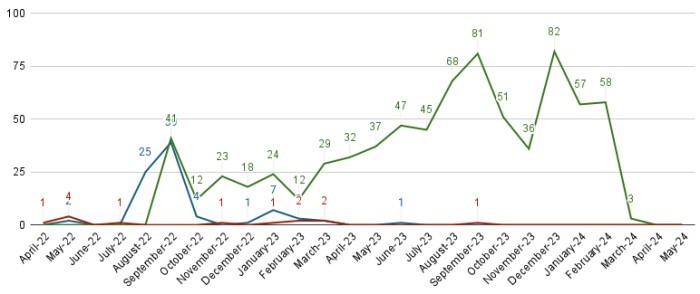 中国大陆申请人的审理进度
