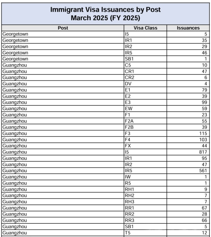 按各地使领馆统计