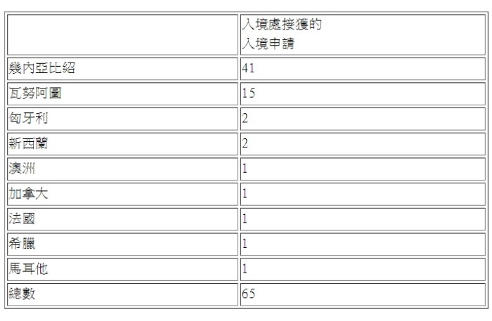 当前新计划执行情况