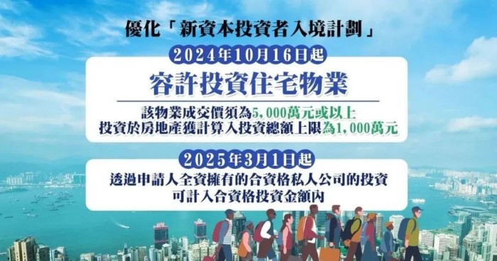 香港新资本投资者入境计划