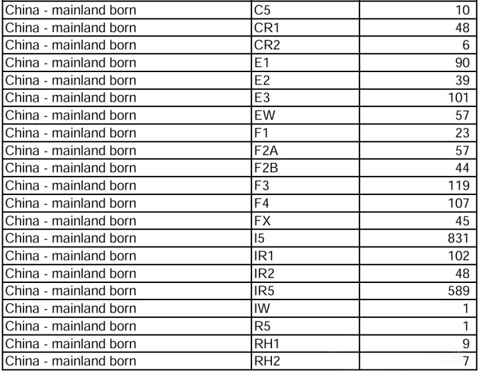 移民签证发放统计数据