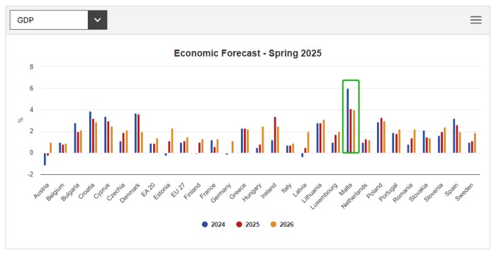 2025年春季经济展望报告预测