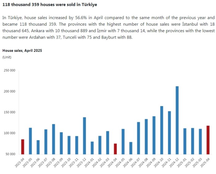 土耳其房产市场持续火爆