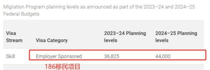186雇主担保移民配额