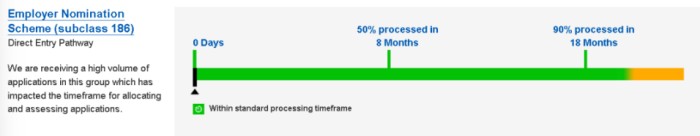 186审理速度分析