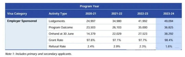 186获批率和拒签率