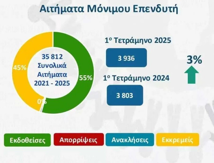 希腊移民4月数据公布