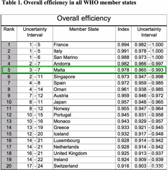 马耳他高端的医疗服务