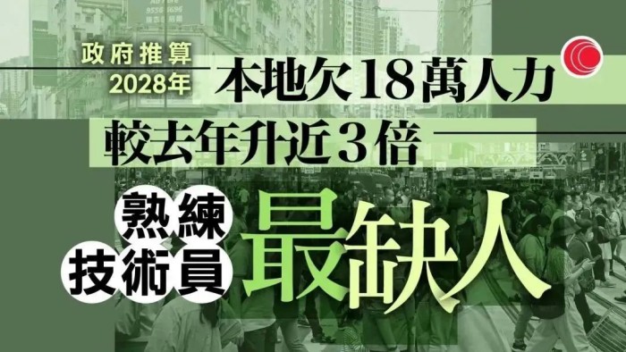 2023年人力推算报告