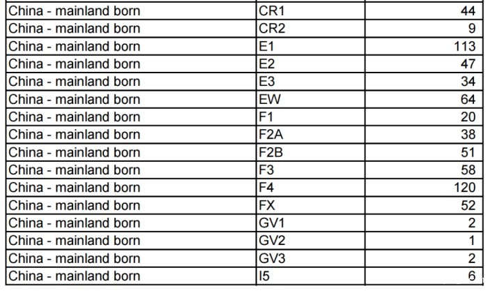 中国大陆出生的申请人发放量