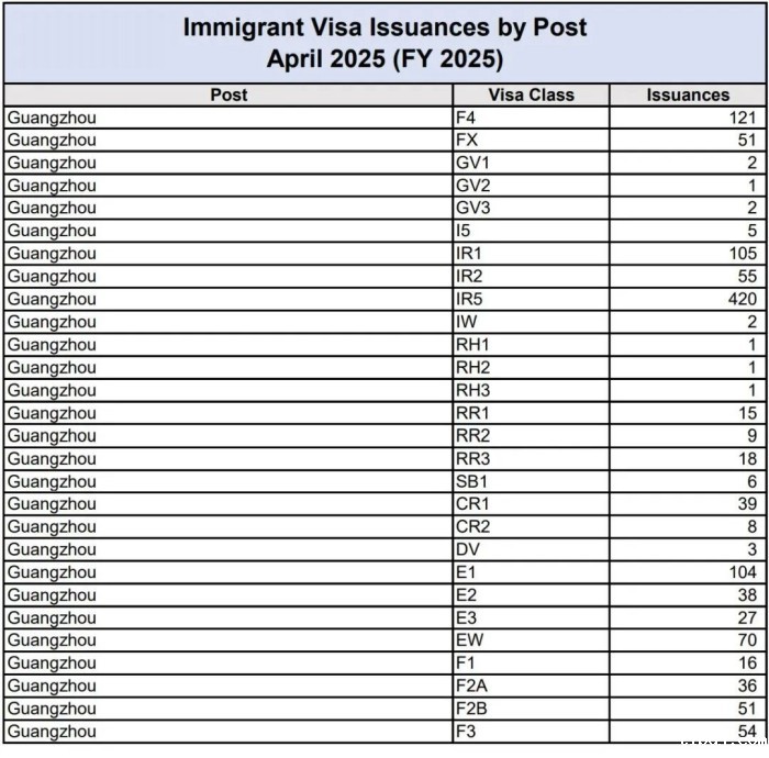 广领馆获批数据