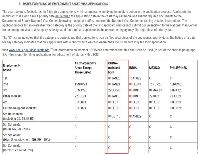 7月美国职业移民排期