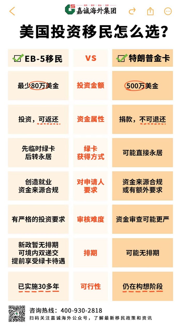 美国投资移民怎么选