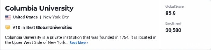 球最佳院校TOP10