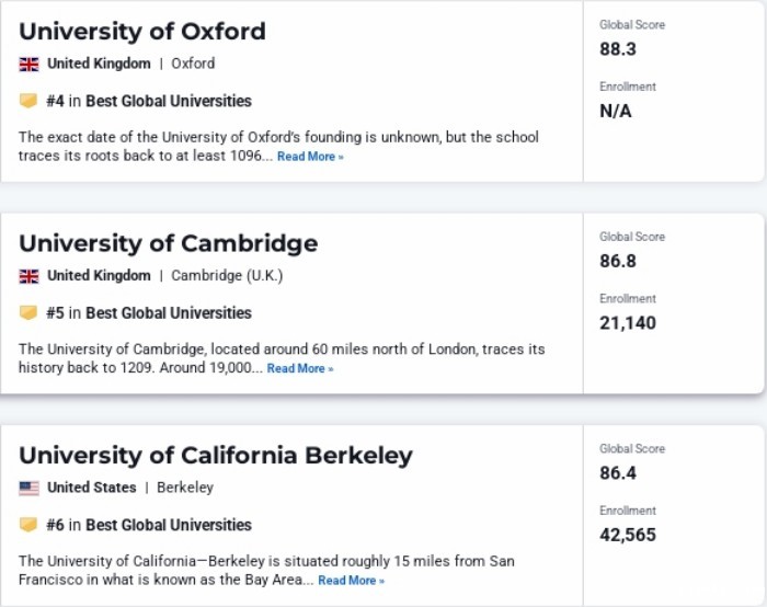 全球最佳院校TOP10