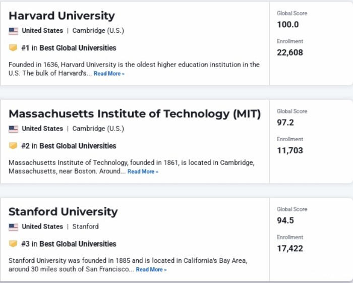 全球最佳院校TOP10