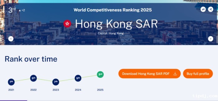 2025年世界竞争力年报