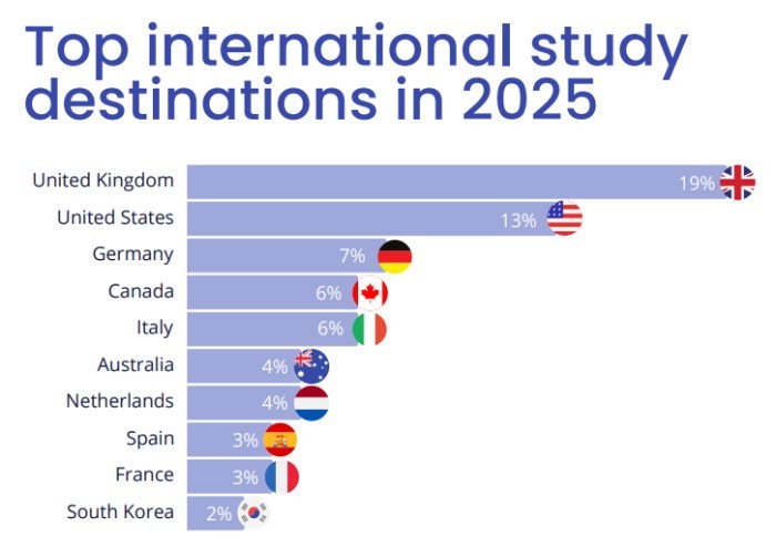 2025全球学生招生报告