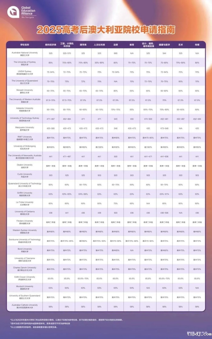 澳大利亚留学指南 澳大利亚留学指南