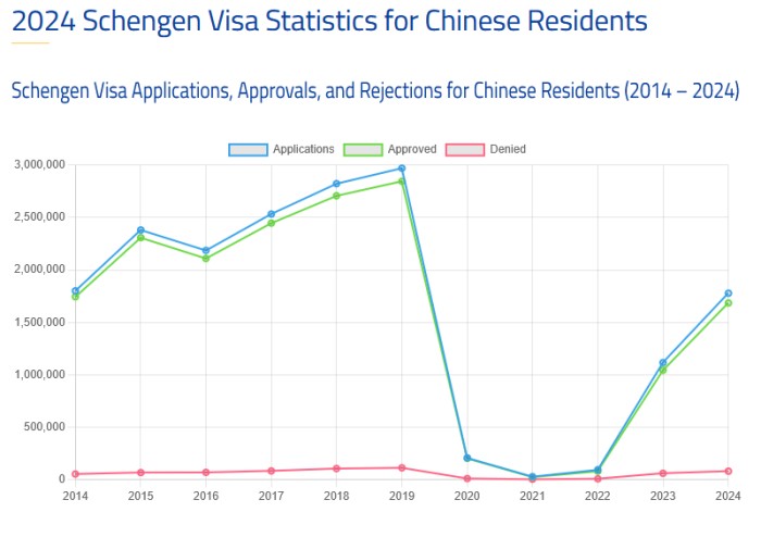 申根中国申请人