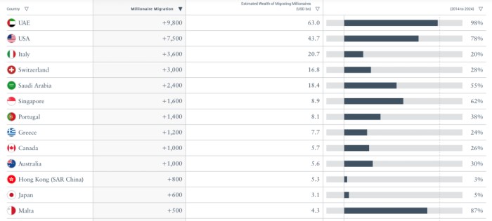 富豪净流入前十名