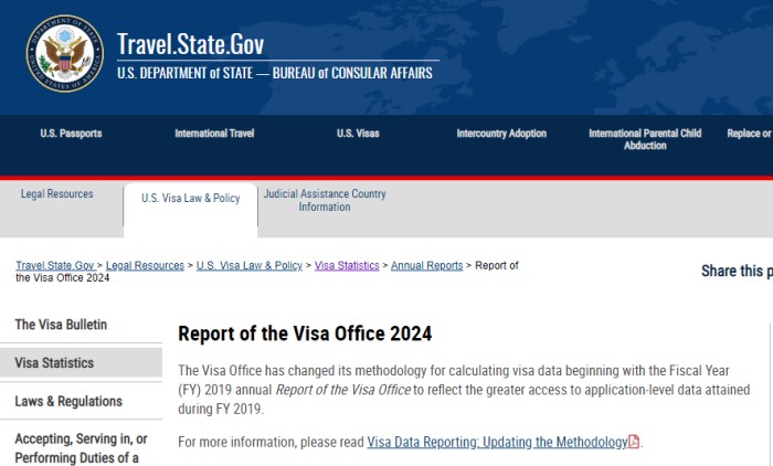 2024财年移民签证数据