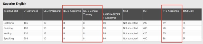雅思对应的PTE