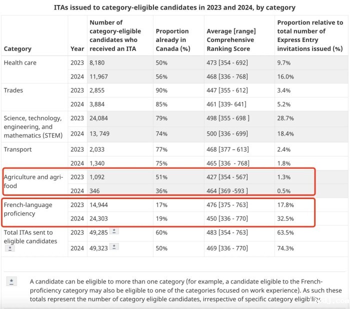 配额权重 配额权重