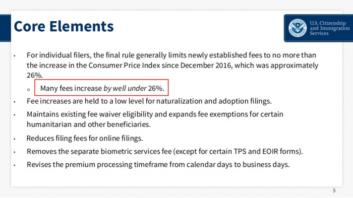 EB-5专项费用调研