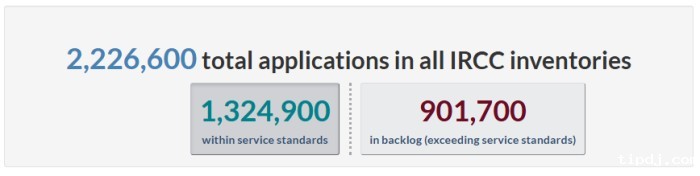 审理积压问题突出