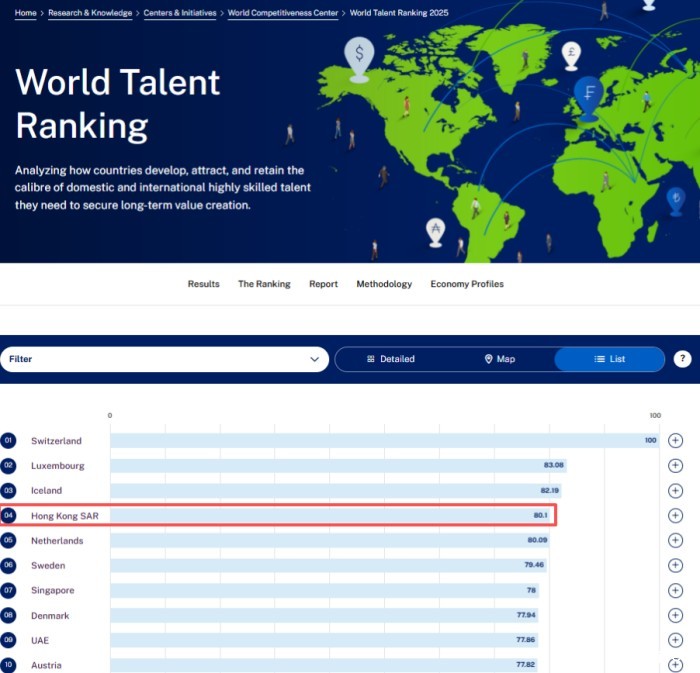 2025年世界人才排名