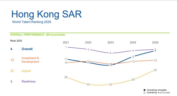 人才竞争力因素