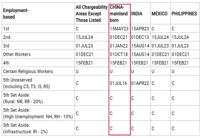 biwei必威排期表B