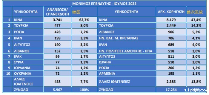首次获批的黄金居留数据 首次获批的黄金居留数据