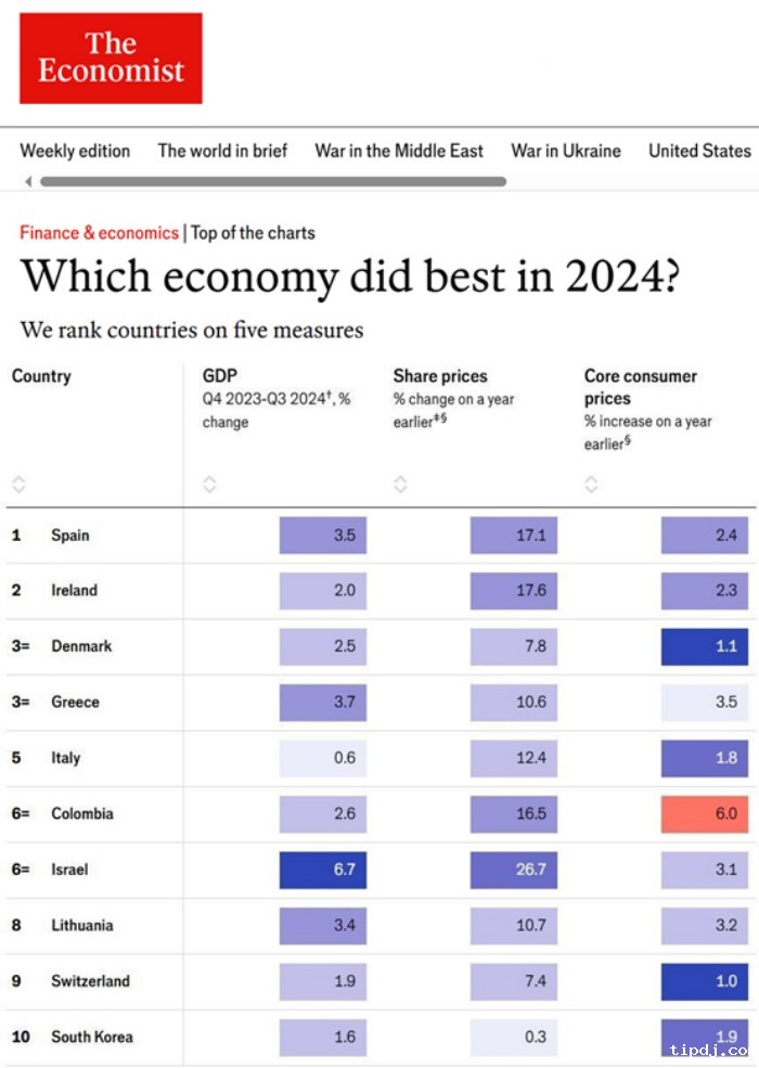 全球营商环境改善最为显著的国家 全球营商环境改善最为显著的国家