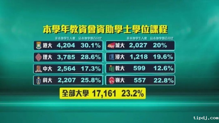 教育扩容 教育扩容