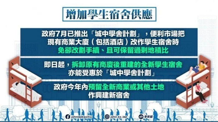 学生宿舍供应加速 学生宿舍供应加速