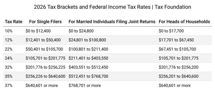 个税税率层级调整