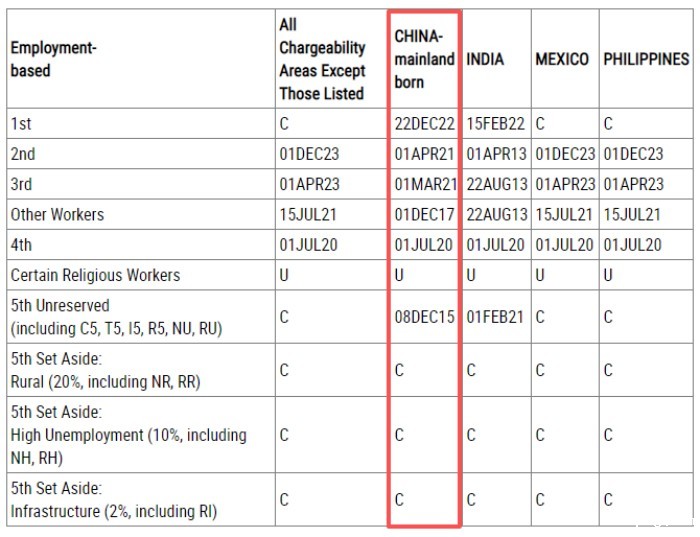 国务院签证公告牌的最终裁定日 国务院签证公告牌的最终裁定日