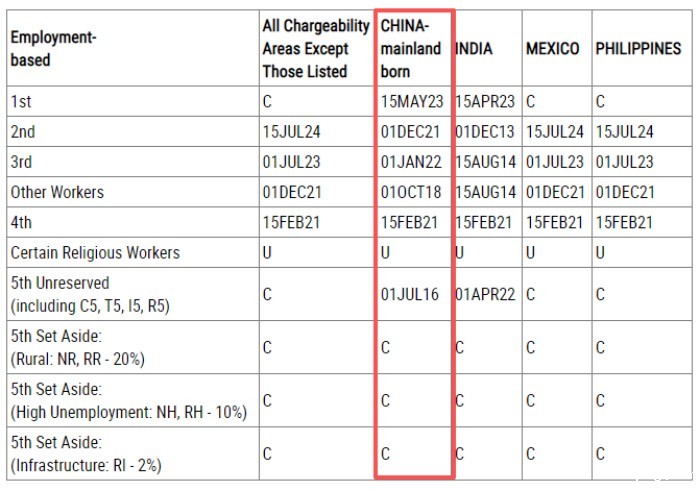 国务院签证公告牌的递交申请日 国务院签证公告牌的递交申请日
