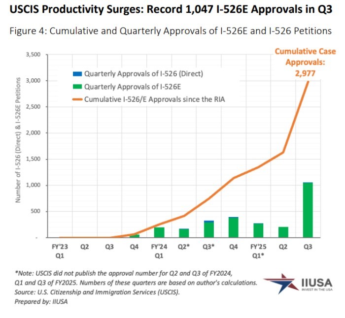 I-526E申请待审 I-526E申请待审