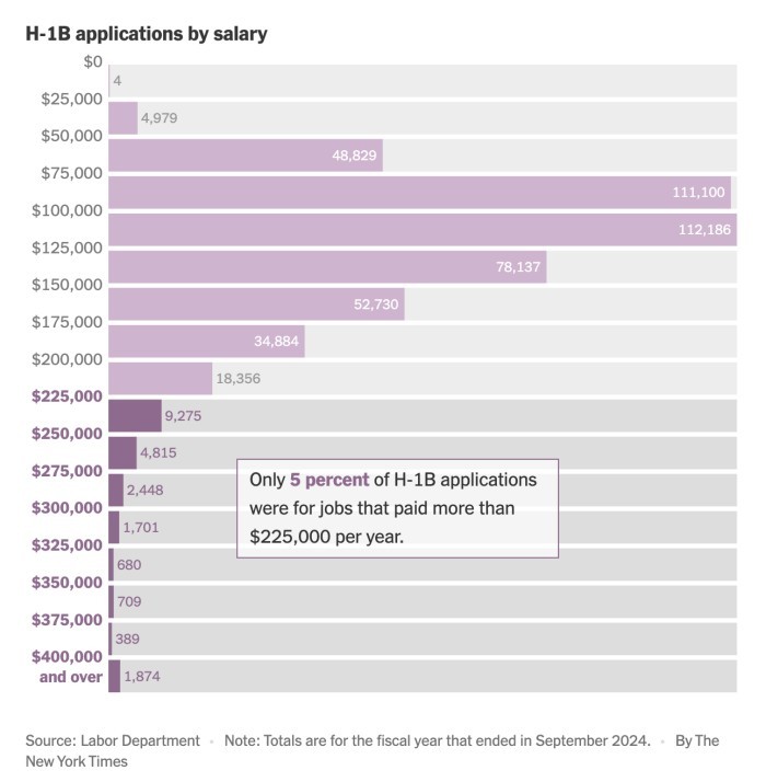 LCA工资数据 LCA工资数据